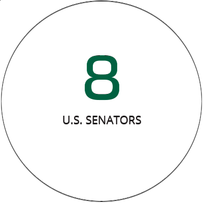 8 U.S. Senators are alumni of the University of Oregon