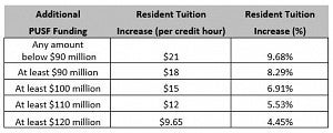 Undergrad tuition schedule